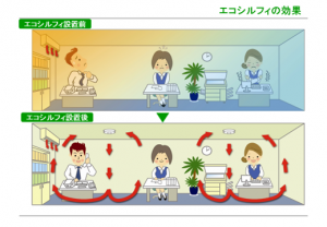 ファンシステム2