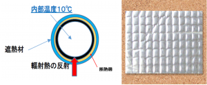遮熱シート結露対策
