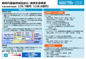 サポイン概要