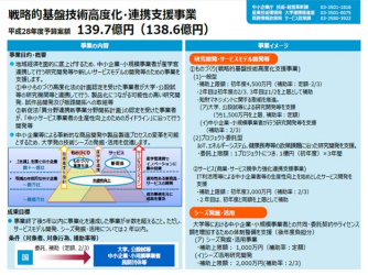 平成28年度「戦略的基盤技術高度化支援事業」のご紹介