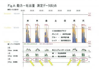≪省エネレポート≫コンプレッサーのモニタリング！ご担当者様…必見です！